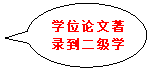 椭圆形标注:学位论文著录到二级公司报告文献著录格式